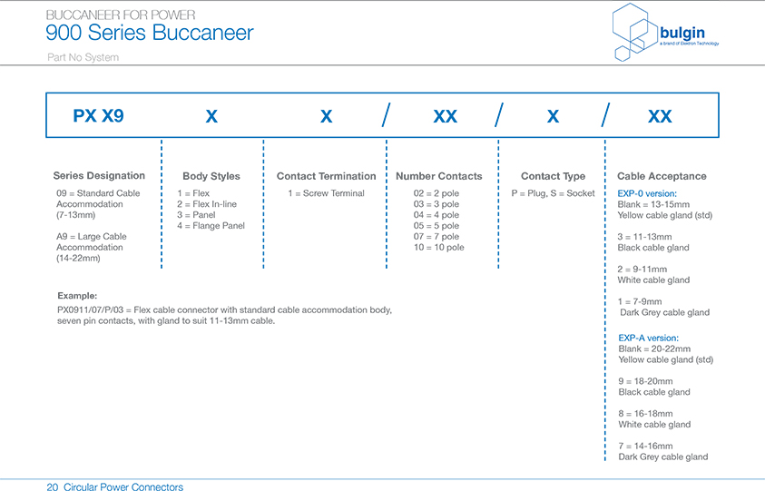 直插式線纜連接器選型 直插式線纜連接器選型