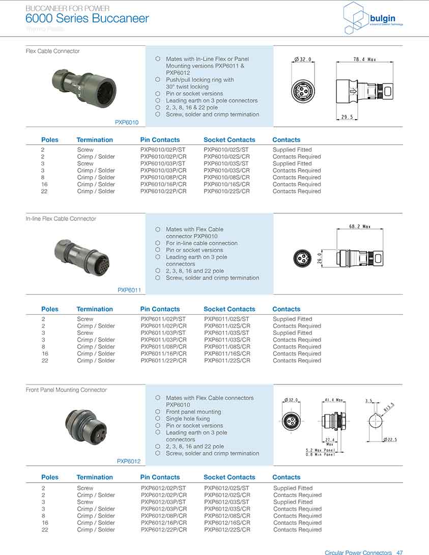 前面板安裝連接器PXP6012型號 前面板安裝連接器PXP6012型號