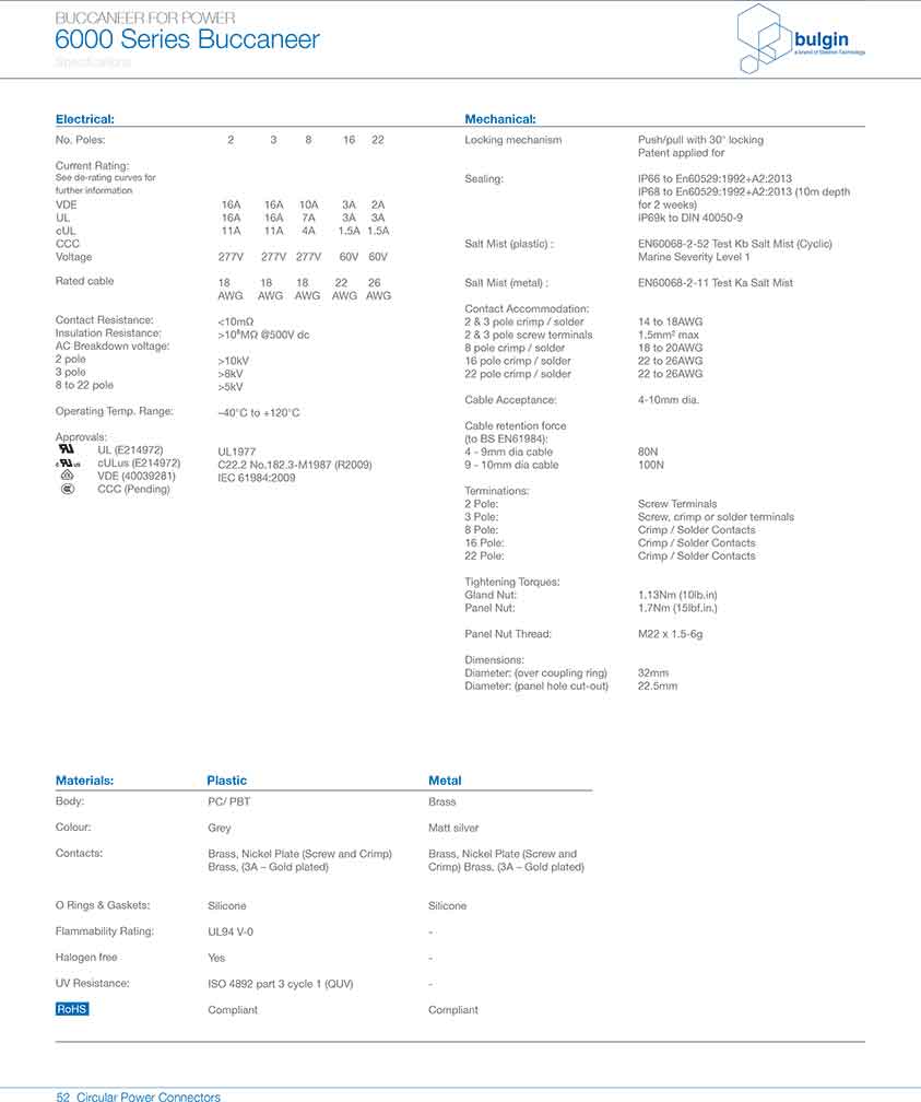 前面板安裝連接器PXP6012技術手冊 前面板安裝連接器PXP6012技術手冊