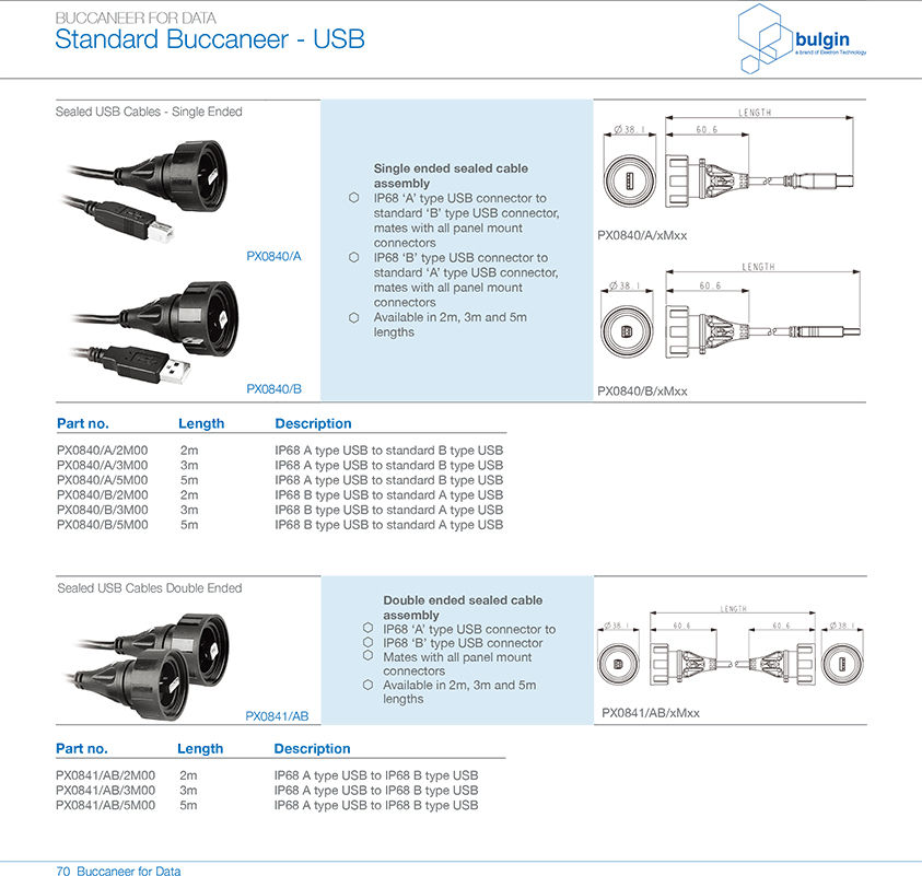 PX0845前面板安裝連接器選型 PX0845前面板安裝連接器選型
