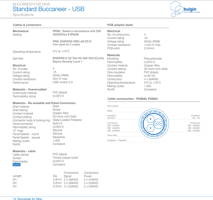 PX0845前面板安裝連接器技術手冊 PX0845前面板安裝連接器技術手冊