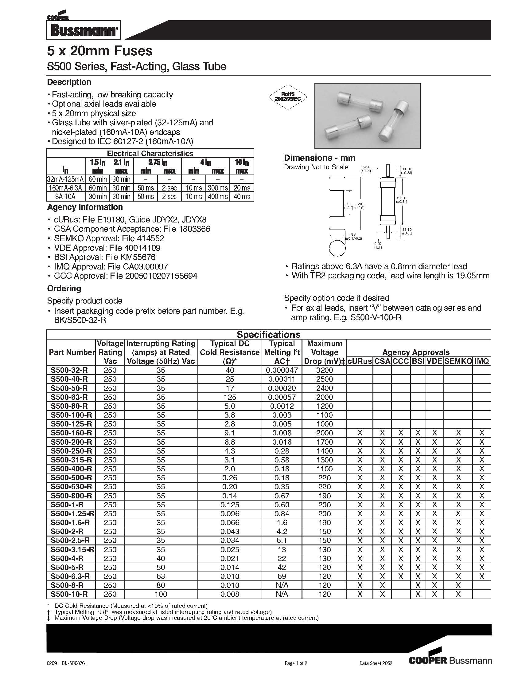 S500系列 5*20保險絲規格、尺寸.jpg S500系列 5*20保險絲規格、尺寸.jpg