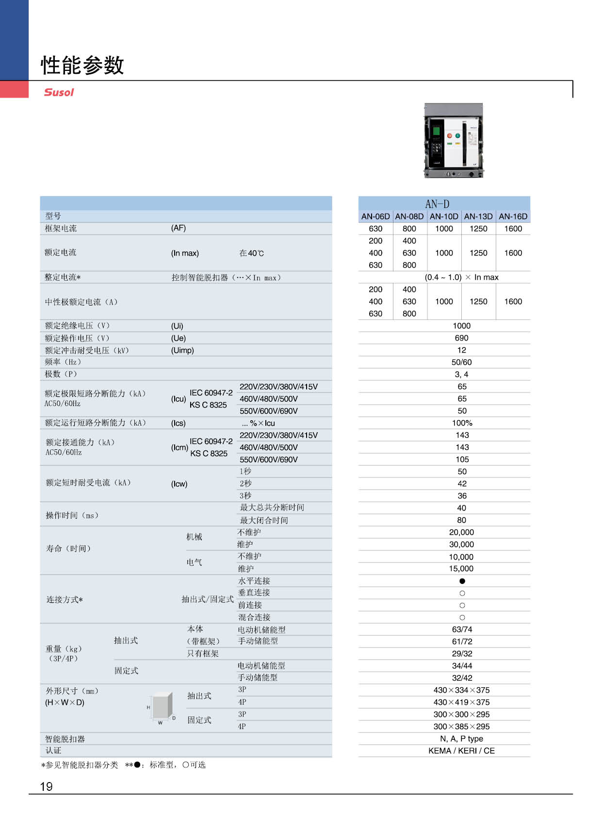 AN-630AF系列框架斷路器性能參數 AN-630AF系列框架斷路器性能參數