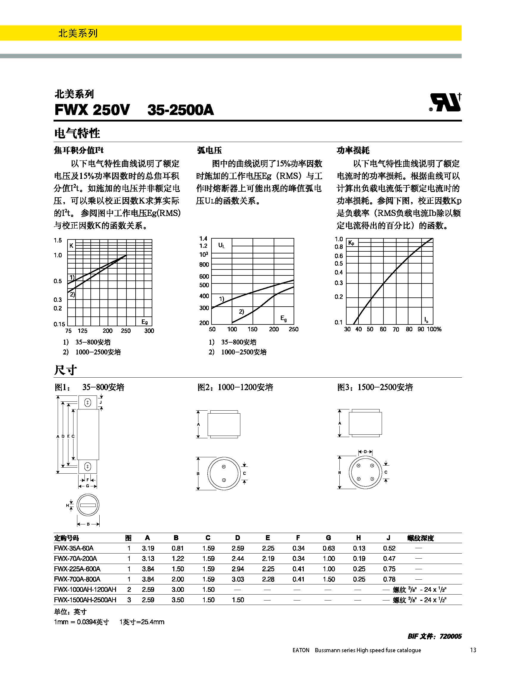 北美熔斷器系列FWX 250V規(guī)格、尺寸.jpg 北美熔斷器系列FWX 250V規(guī)格、尺寸.jpg
