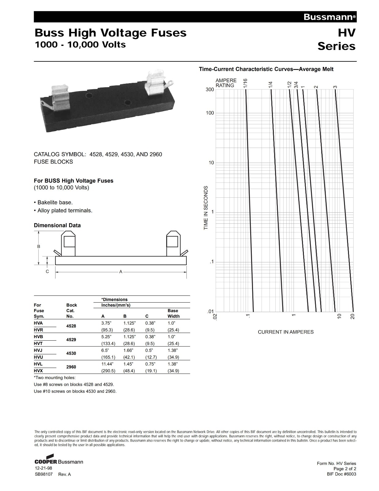 HVJ-1-8系列熔斷器參數(shù)及曲線圖