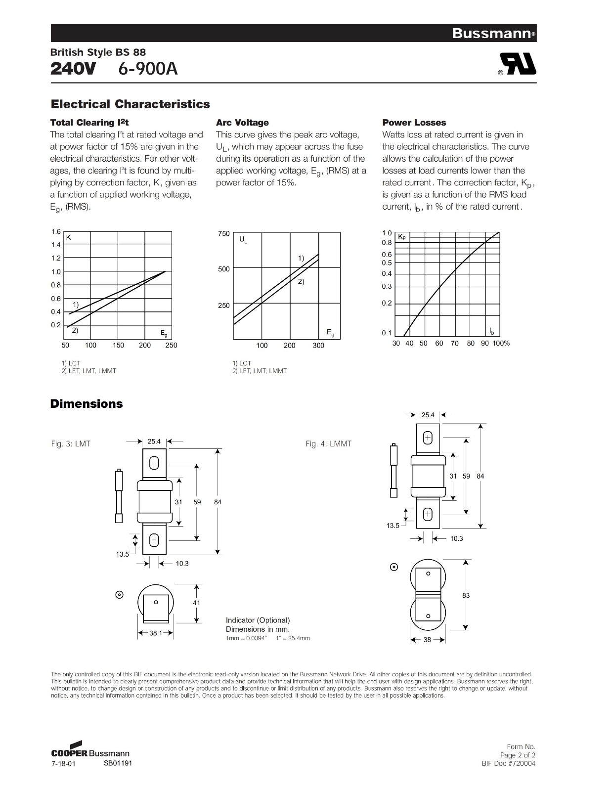 LCT系列快速熔斷器曲線圖 LCT系列快速熔斷器曲線圖