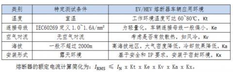 新能源車專用熔斷器在車內的應用環境