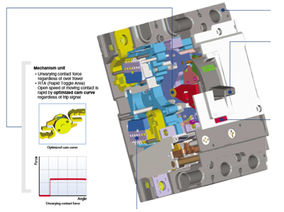 SUSOL塑殼斷路器優勢和功能特性