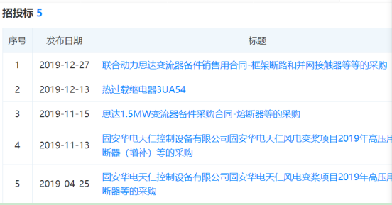 天正恒業在風電變槳項目和思達變流器項目屢次中標！