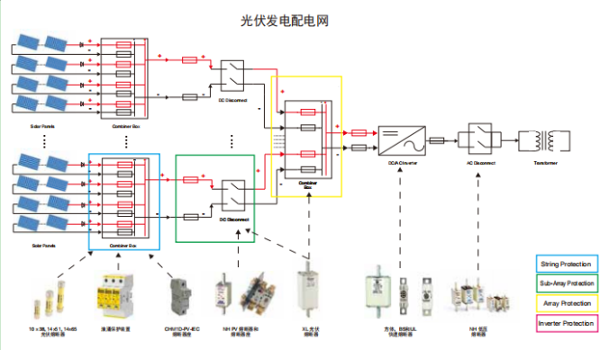 BUSSMANN 光伏熔斷器保護方式概述
