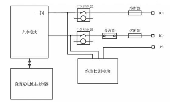 充電樁專用熔斷器應(yīng)用原理是什么？
